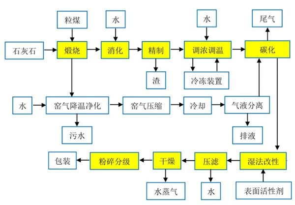 生产线工艺.jpg